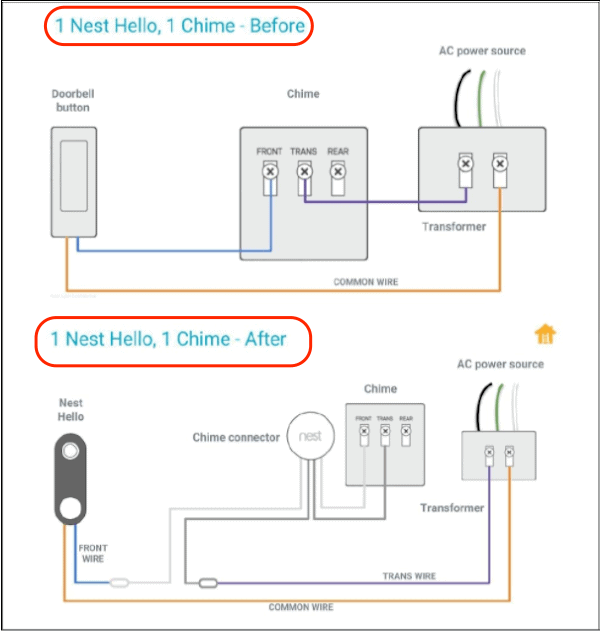 Google Nest Doorbell Installation Diagram