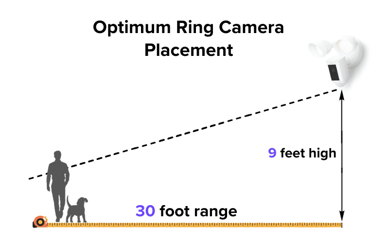 Best Ring Camera Outdoor Placement